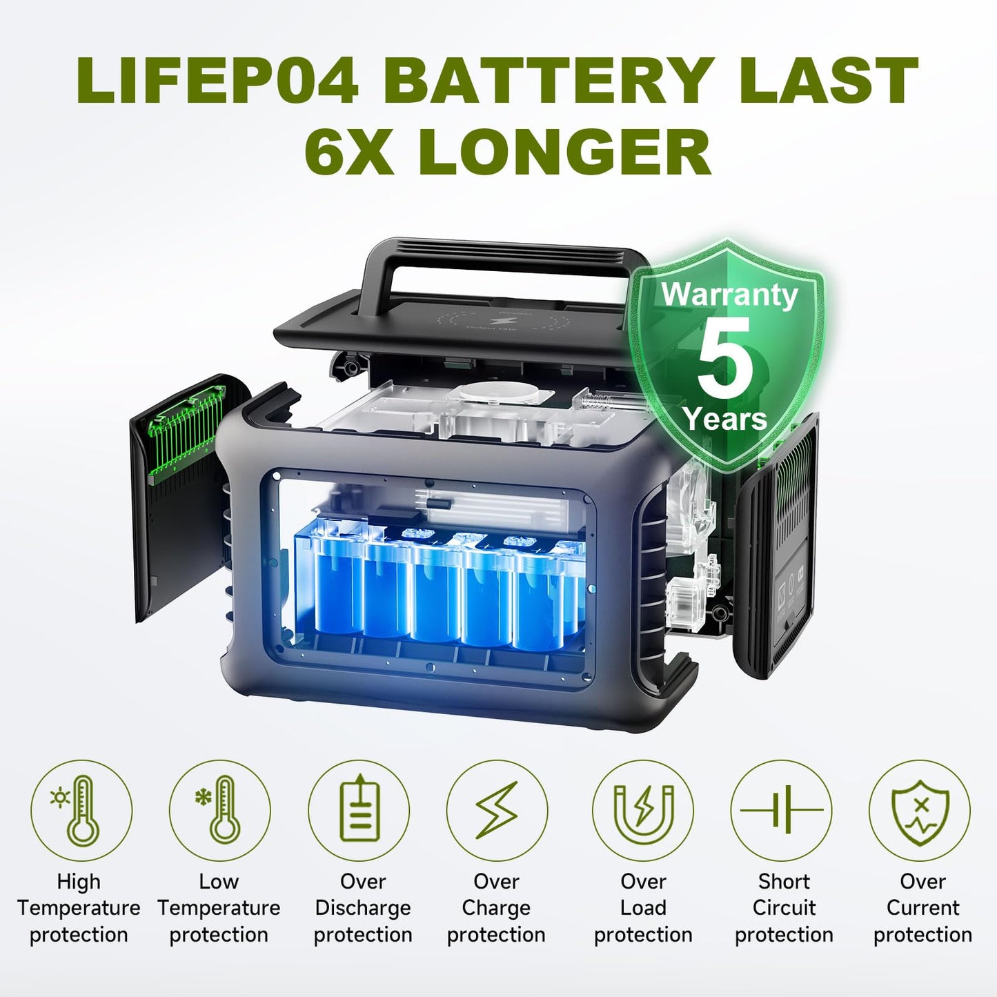 ALLPOWERS Portable Power Station R600, 299Wh LiFeP04 Battery with 2x 600W (1200W Surge) AC Outlets Solar Generator, Recharge from 0-100% in 1 Hour, for Outdoor Camping RV Home Use