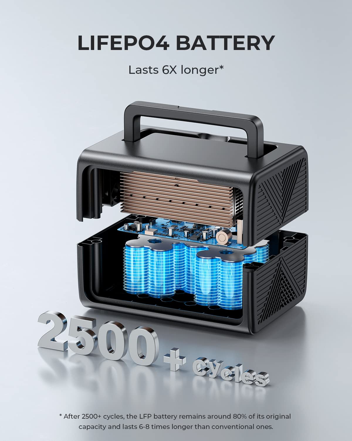 BLUETTI EB3A Portable Power Station, 268Wh LiFePO4 Power Station Battery Backup w/ 2 600W (1200W Surge) AC Outlets, Recharge from 0-80% in 30 Min., Solar Generator for Outdoor Camping